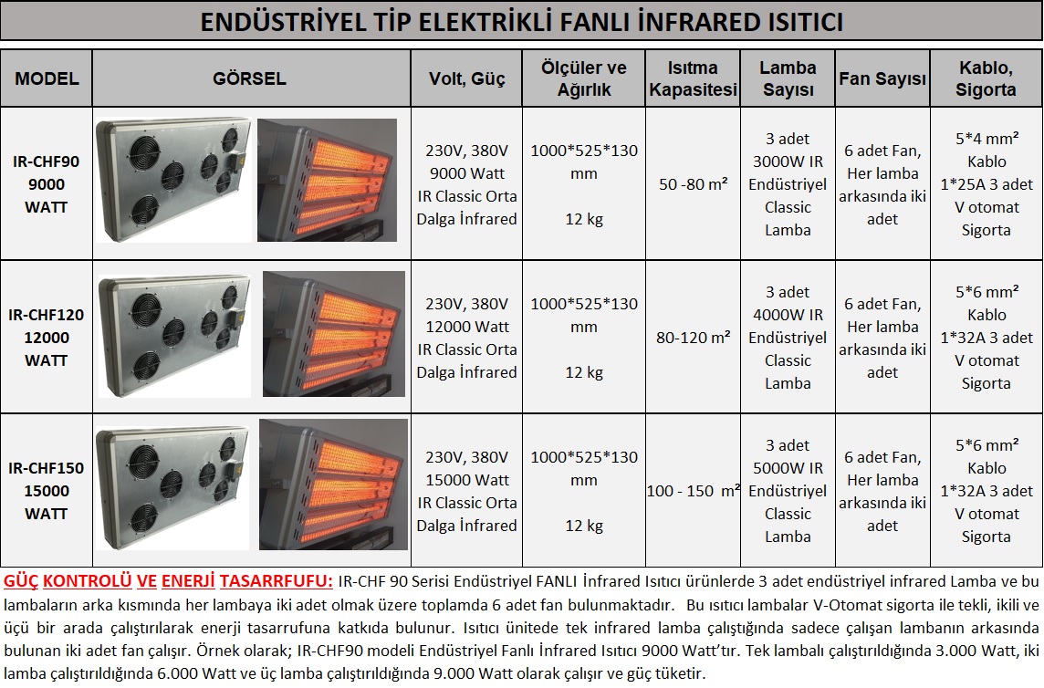 ELEKTRİKLİ FANLI ISITICI, ELEKTRİKLİ ISITICI, FANLI ISITICI, İNFRARED ISITICI, ELEKTRİKLİ İNFRARED ISITICI, ELEKTRİKLİ FANLI ISITMA, ÜFLEMELİ ISITICILAR, SANAYİ TİPİ ELEKTRİKLİ FANLI ISITICILAR, ENDÜSTRİYEL ELEKTRİKLİ FANLI ISITICILAR 